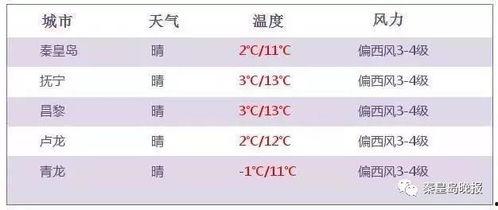 爆料秦皇岛放假最新消息,2023年度假期安排公布! 第3张 爆料秦皇岛放假最新消息,2023年度假期安排公布! 第3张